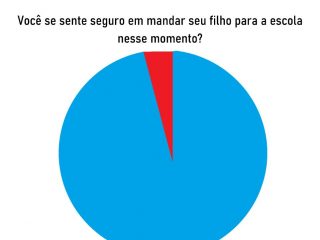 Educação: Aulas a distância