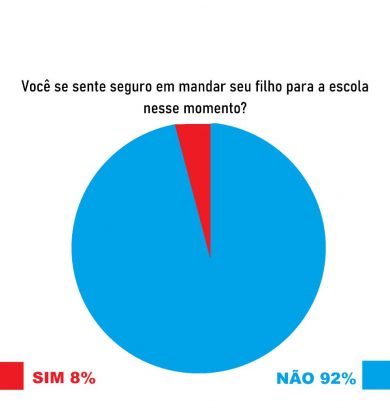 Educação: Aulas a distância