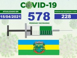 Atualização: Vacinômetro – 578 pessoas foram vacinadas contra a Covid-19 em Tio Hugo