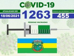 Atualização vacinômetro – Covid-19