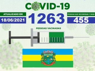 Atualização vacinômetro – Covid-19